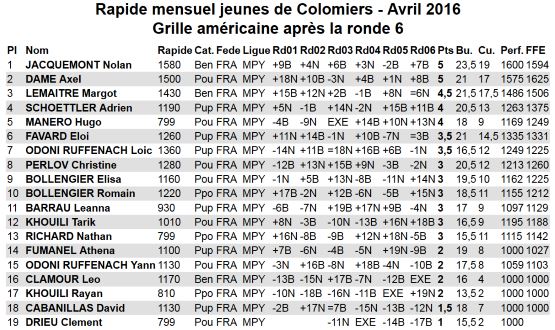 Tournoi de Colomiers avril 2016