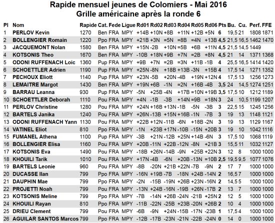 Tournoi de Colomiers mai 2016
