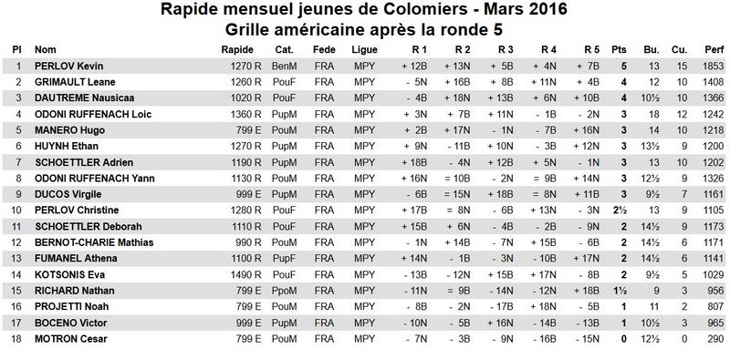 Tournoi de colomiers mars 2016